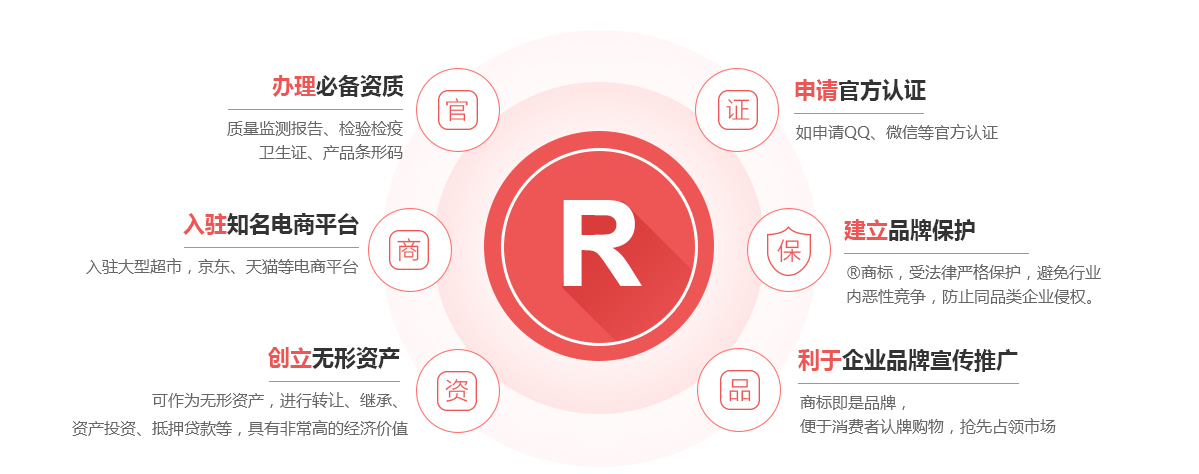 汤原商标注册的作用